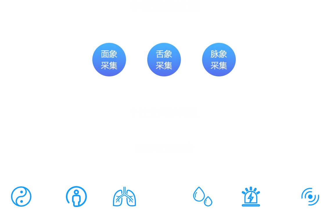 云中醫(yī)智能鏡，祉云中醫(yī)智能鏡，中醫(yī)智能健康鏡，中醫(yī)鏡面儀